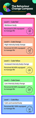 Behaviour/Anxiety Scale Bookmark