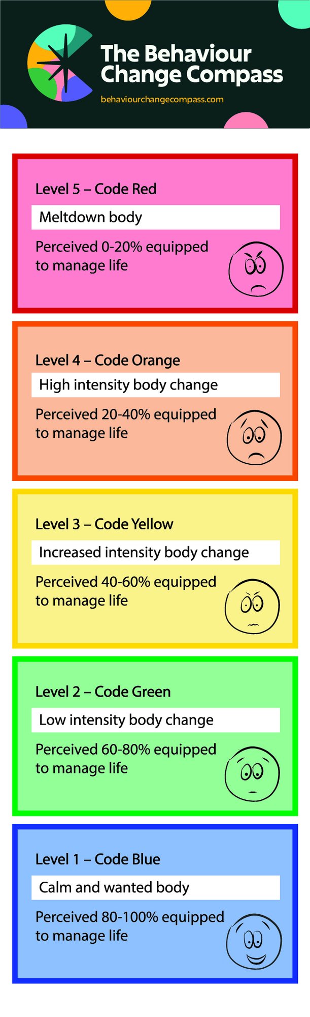Behaviour/Anxiety Scale Bookmark