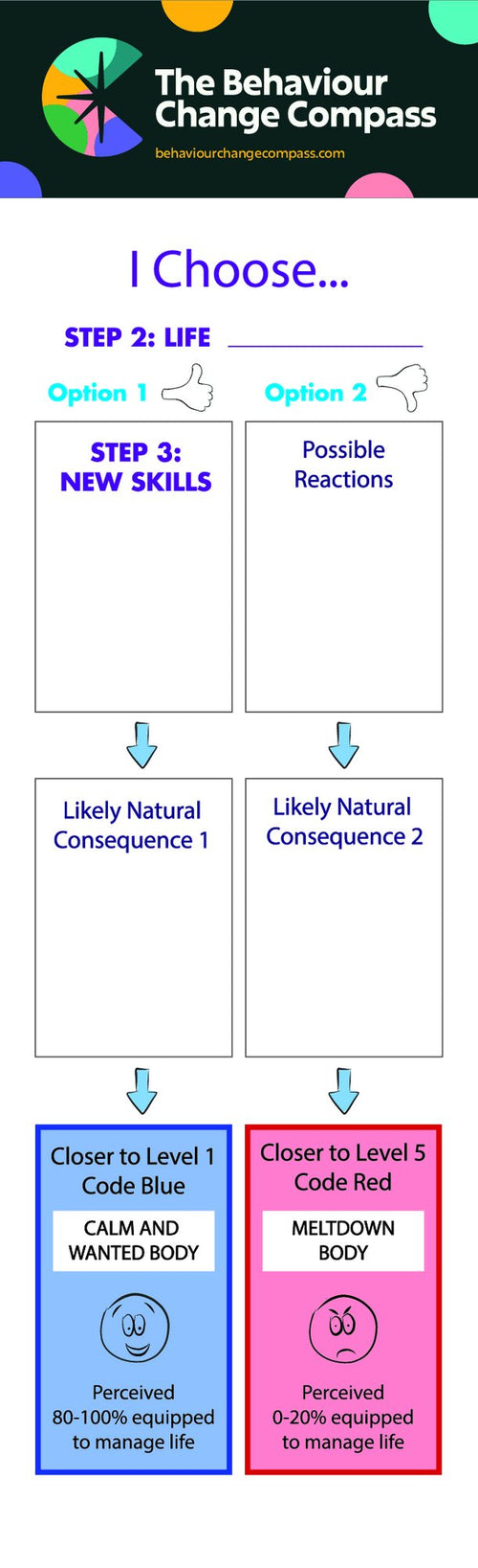 Behaviour/Anxiety Scale Bookmark