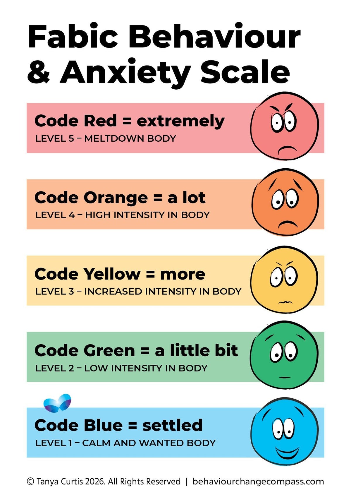 Behaviour/Anxiety Scale – With Faces
