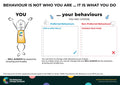 Behaviour is not who you are… It is what you do – Behaviour Change Poster 3