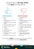 Everything we do, say, think and feel contributes to – Behaviour Change Poster 5
