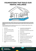 Foundations that build our mental wellness – Behaviour Change Poster 6