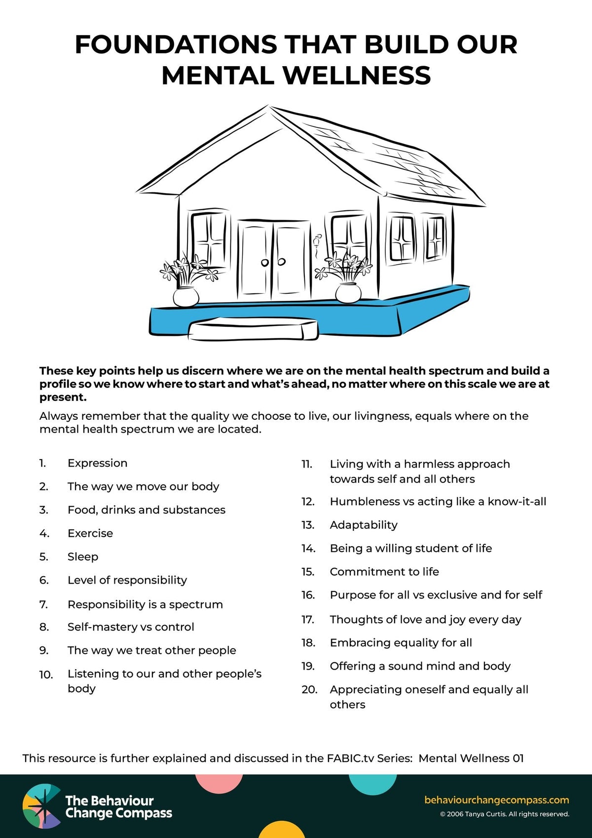Foundations that build our mental wellness – Behaviour Change Poster 6