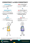 Consistency vs non-consistency – Behaviour Change Poster 8
