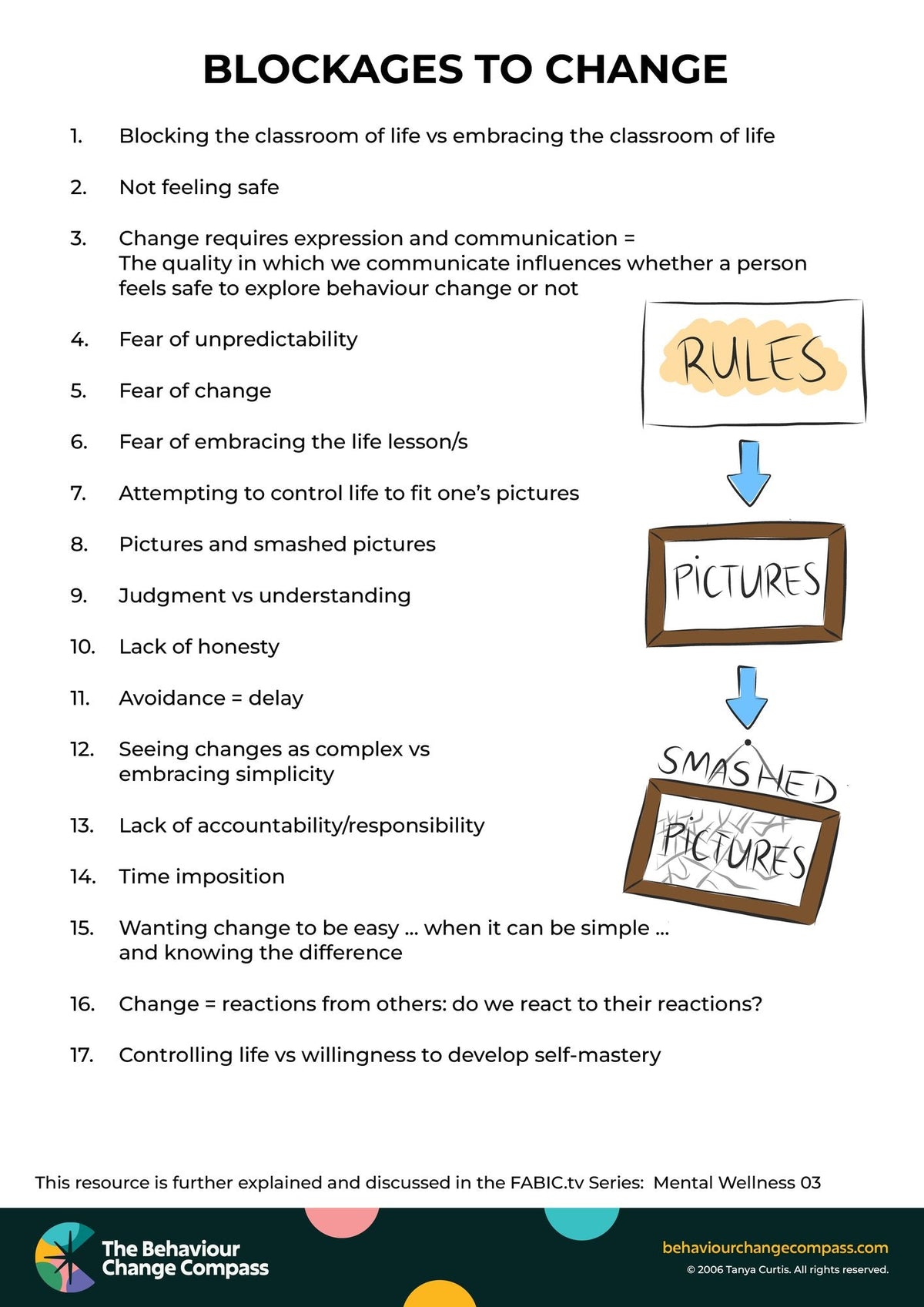 Blockages to change – Behaviour Change Poster 10