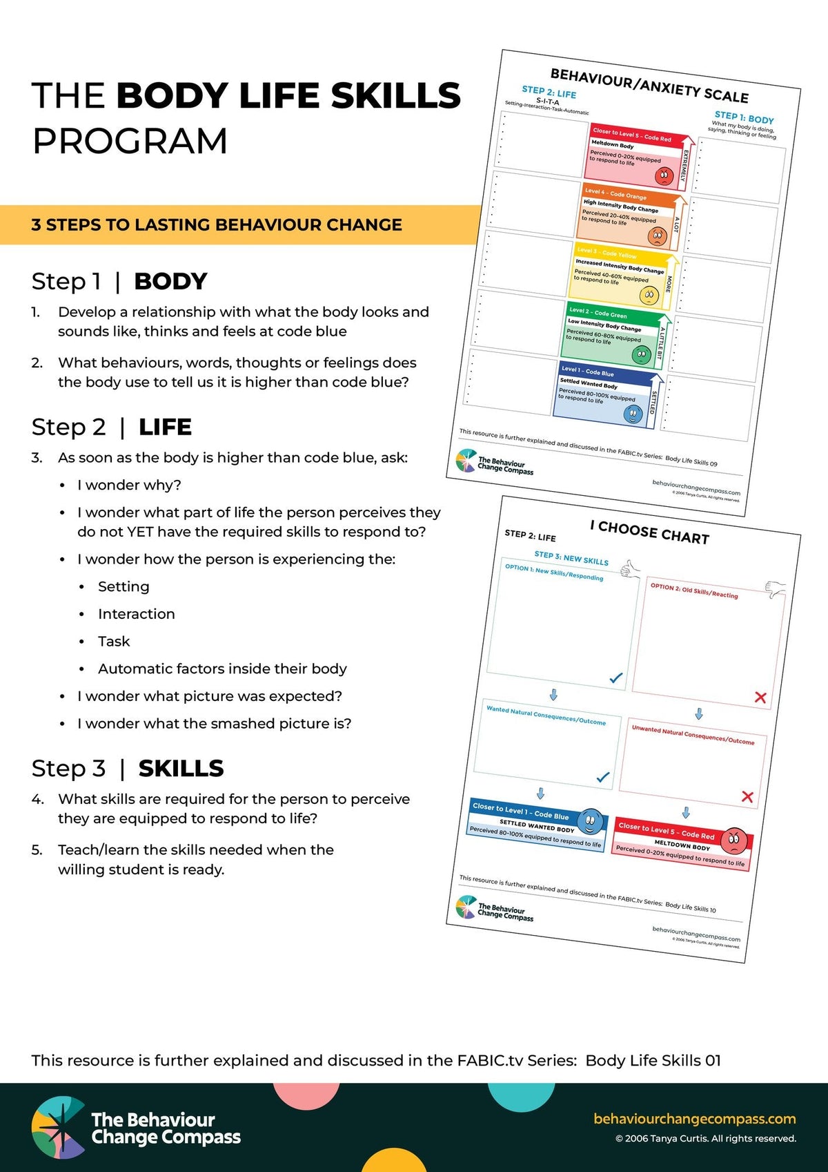 The Body Life Skills Program – Behaviour Change Poster 13