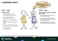 I wonder why? – Behaviour Change Poster 14