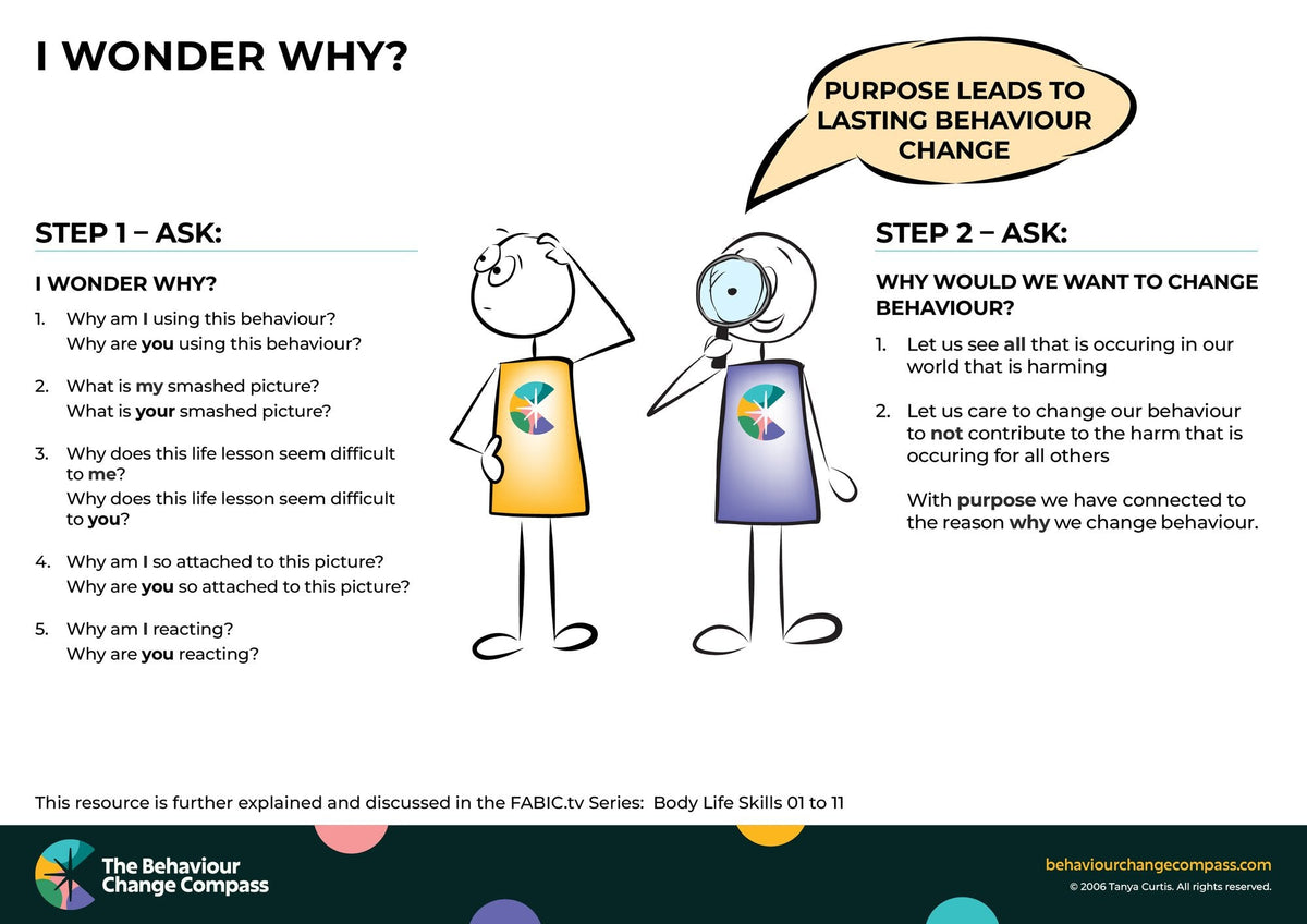 I wonder why? – Behaviour Change Poster 14