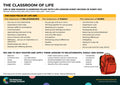 The classroom of life – Behaviour Change Poster 16