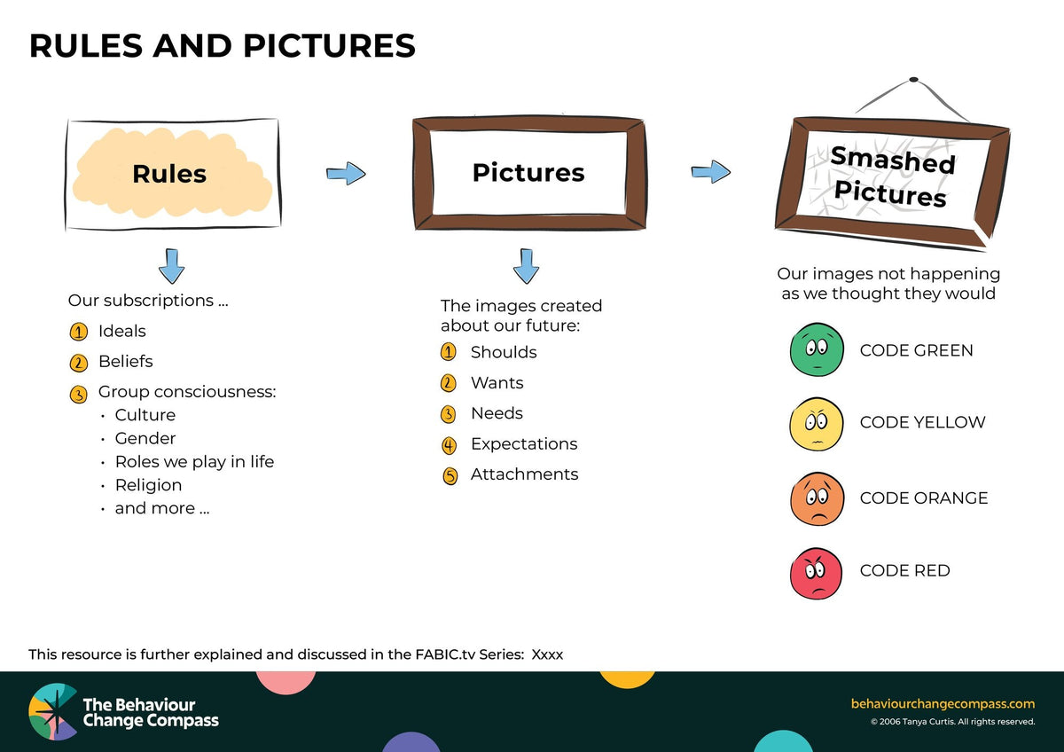 Rules and Pictures – Behaviour Change Poster 18