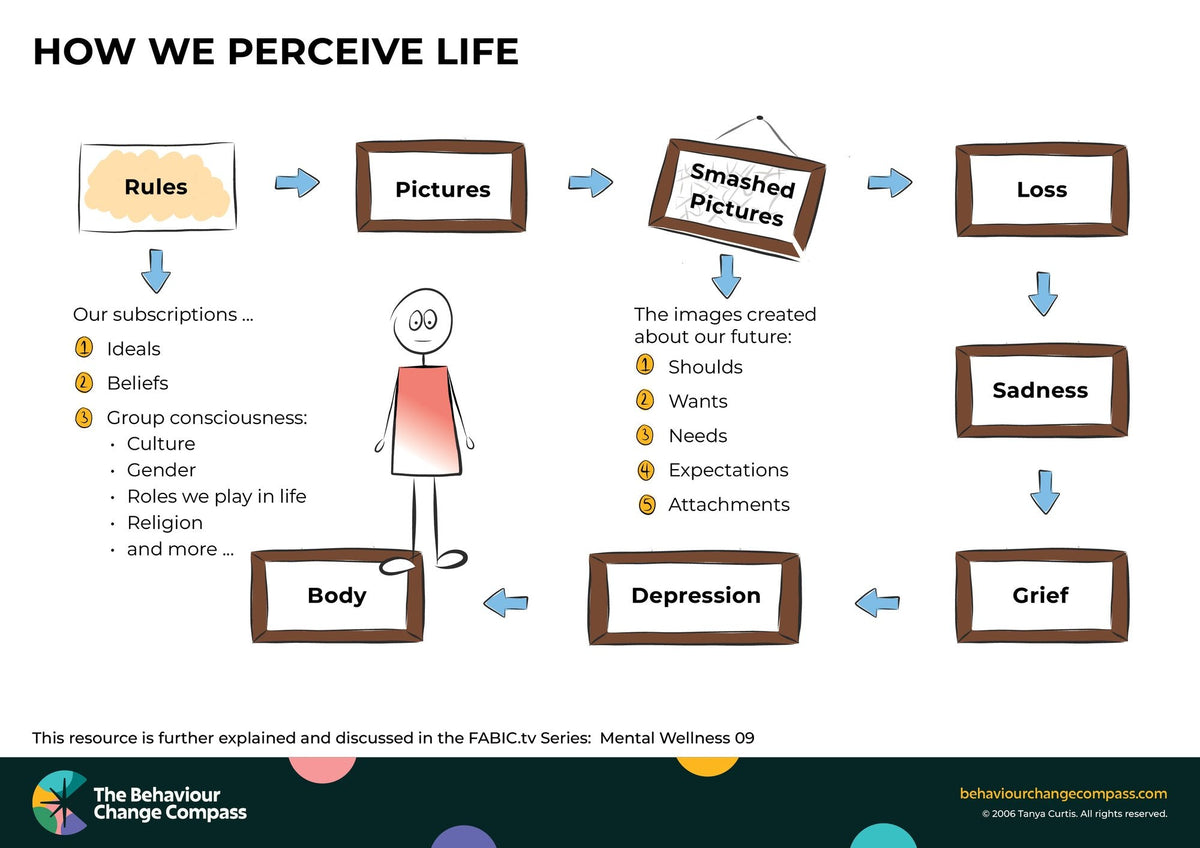 How we perceive life – Behaviour Change Poster 20