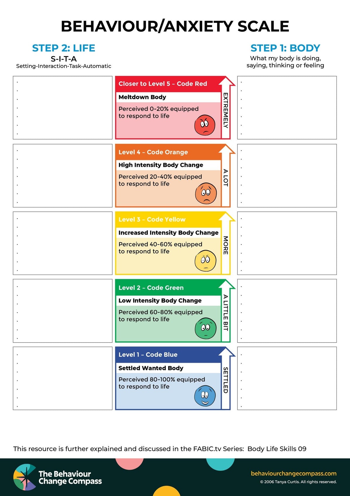 Behaviour/Anxiety scale - with faces – Behaviour Change Poster 21