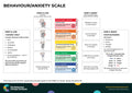 Behaviour/Anxiety scale - A visual description – Behaviour Change Poster 23