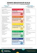 Behaviour/Anxiety scale - Example 1: John – Behaviour Change Poster 24