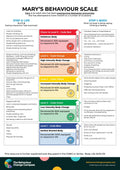 Behaviour/Anxiety scale - Example 2: Mary – Behaviour Change Poster 25