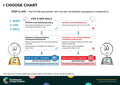 I choose chart - A visual description – Behaviour Change Poster 26