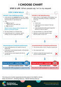 I choose chart - Example 2 – Behaviour Change Poster 29