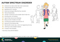 Autism Spectrum Disorder - Life lessons – Behaviour Change Poster 32