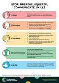 Stop, breathe, squeeze, communicate, skills – Behaviour Change Poster 35