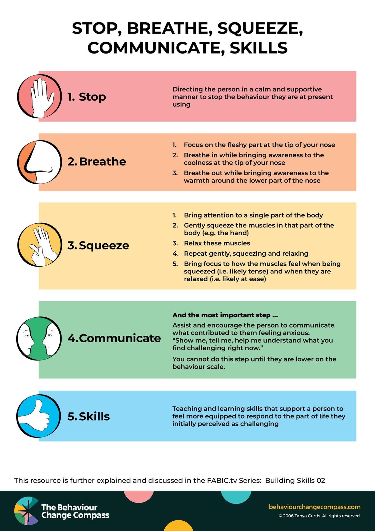 Stop, breathe, squeeze, communicate, skills – Behaviour Change Poster 35