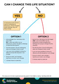 Can I change this life situation? – Behaviour Change Poster 37
