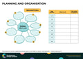 Planning and Organisation – Behaviour Change Poster 38