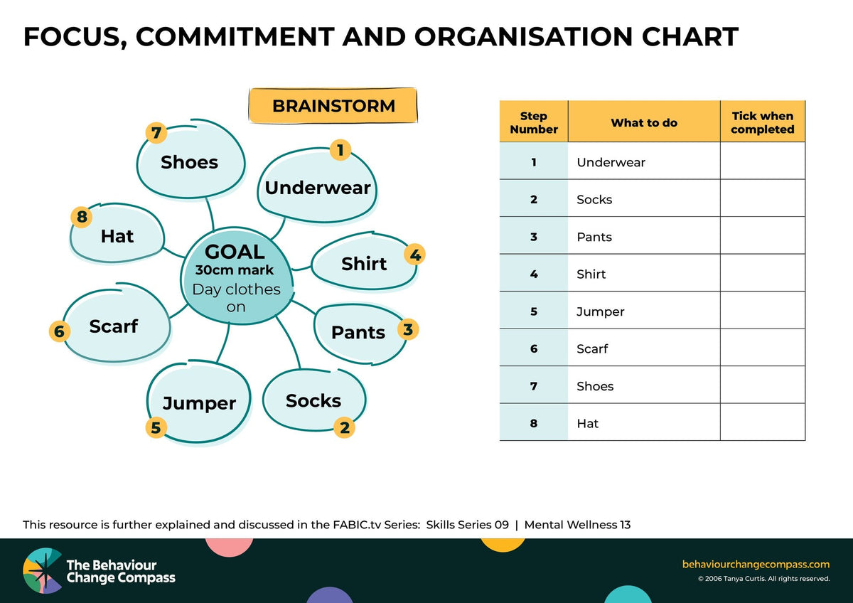 Focus, commitment and organisation - Example – Behaviour Change Poster 39