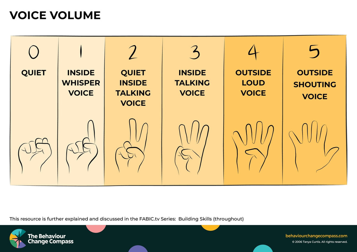 Voice volume – Behaviour Change Poster 40