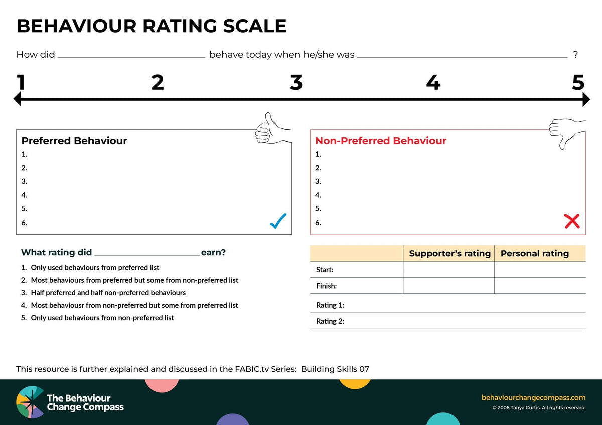 Behaviour Rating Scale - Template – Behaviour Change Poster 42