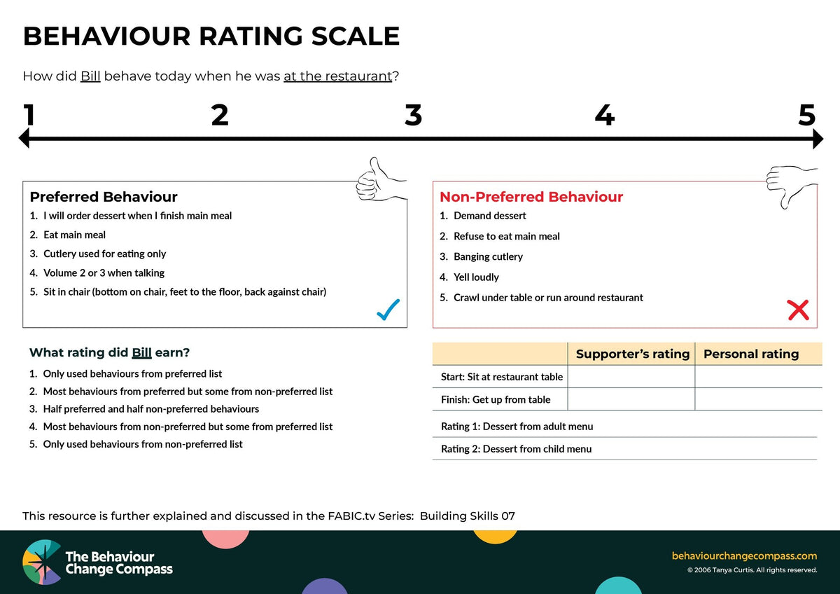 Behaviour Rating Scale - Example 1: Bill – Behaviour Change Poster 43