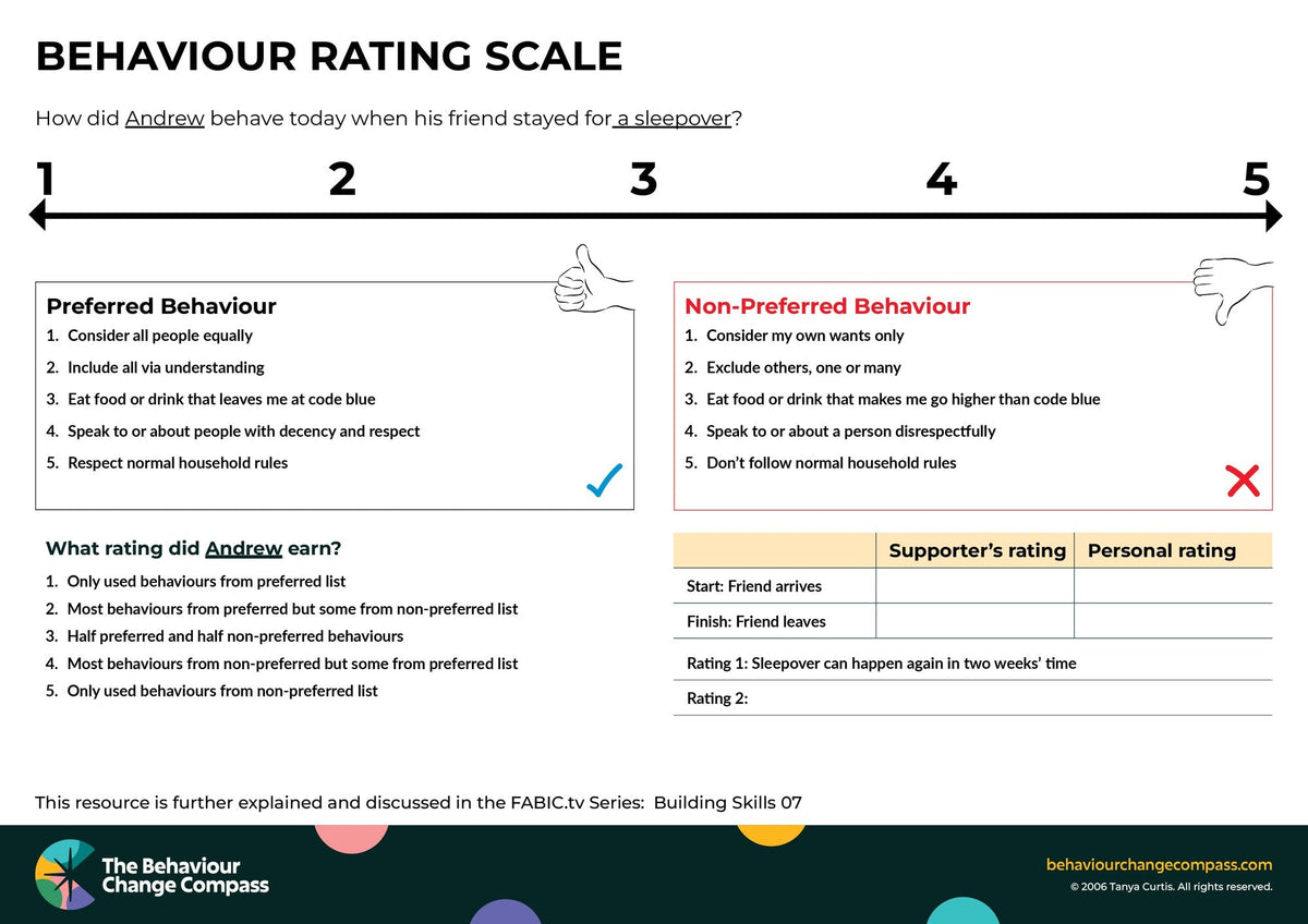 Behaviour Rating Scale - Example 2: Andrew – Behaviour Change Poster 44