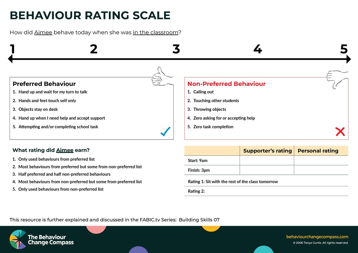 Behaviour Rating Scale - Example 3: Aimee – Behaviour Change Poster 45