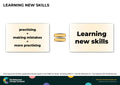 Learning new skills – Behaviour Change Poster 46