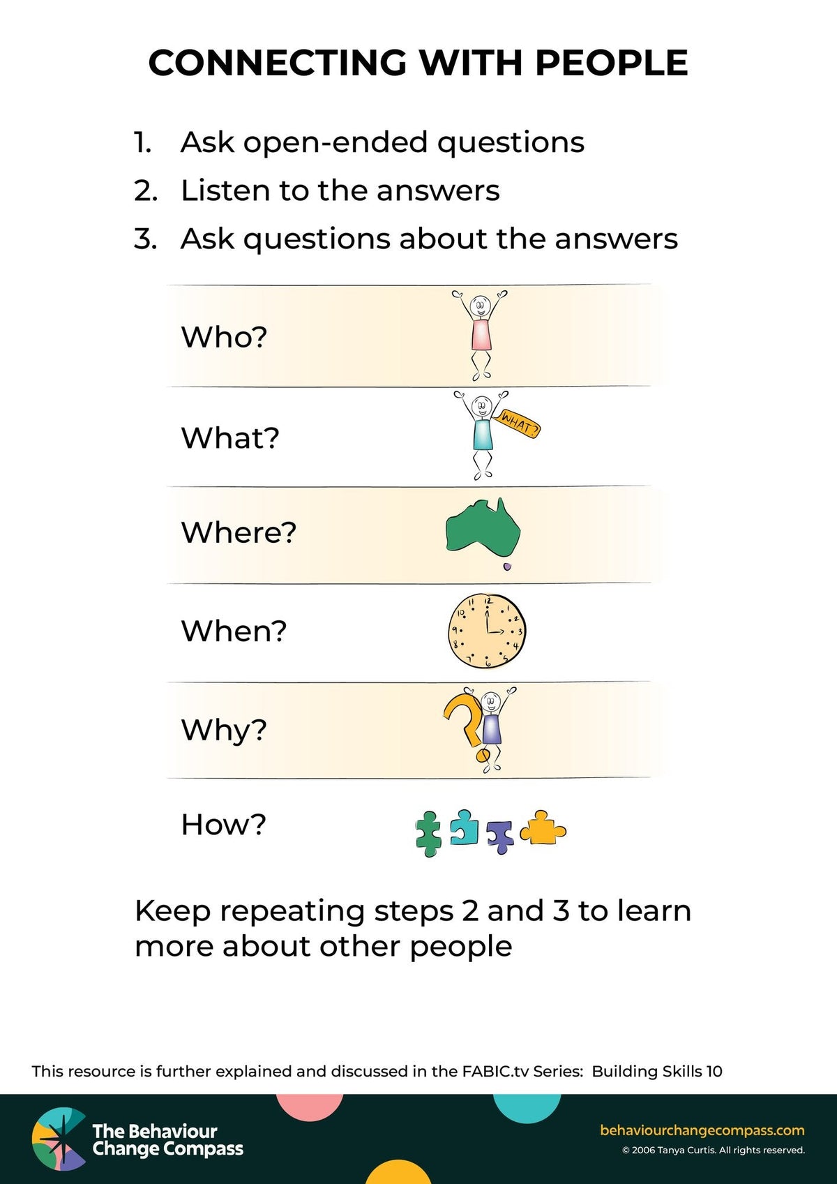 Connecting with people – Behaviour Change Poster 47