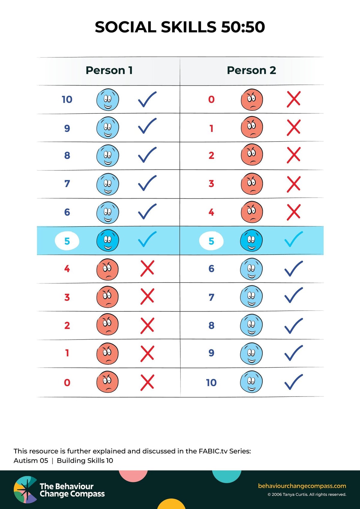 Social skills 50:50 – Behaviour Change Poster 51