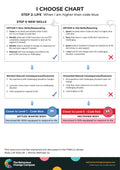 When I am higher than code blue – I Choose Chart 2