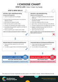 How I treat my body – I Choose Chart 4