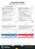 Self-love vs self-harm – I Choose Chart 5