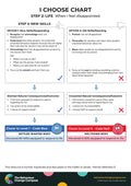 When I feel disappointed – I Choose Chart 7