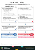 When I think people are laughing at me – I Choose Chart 13