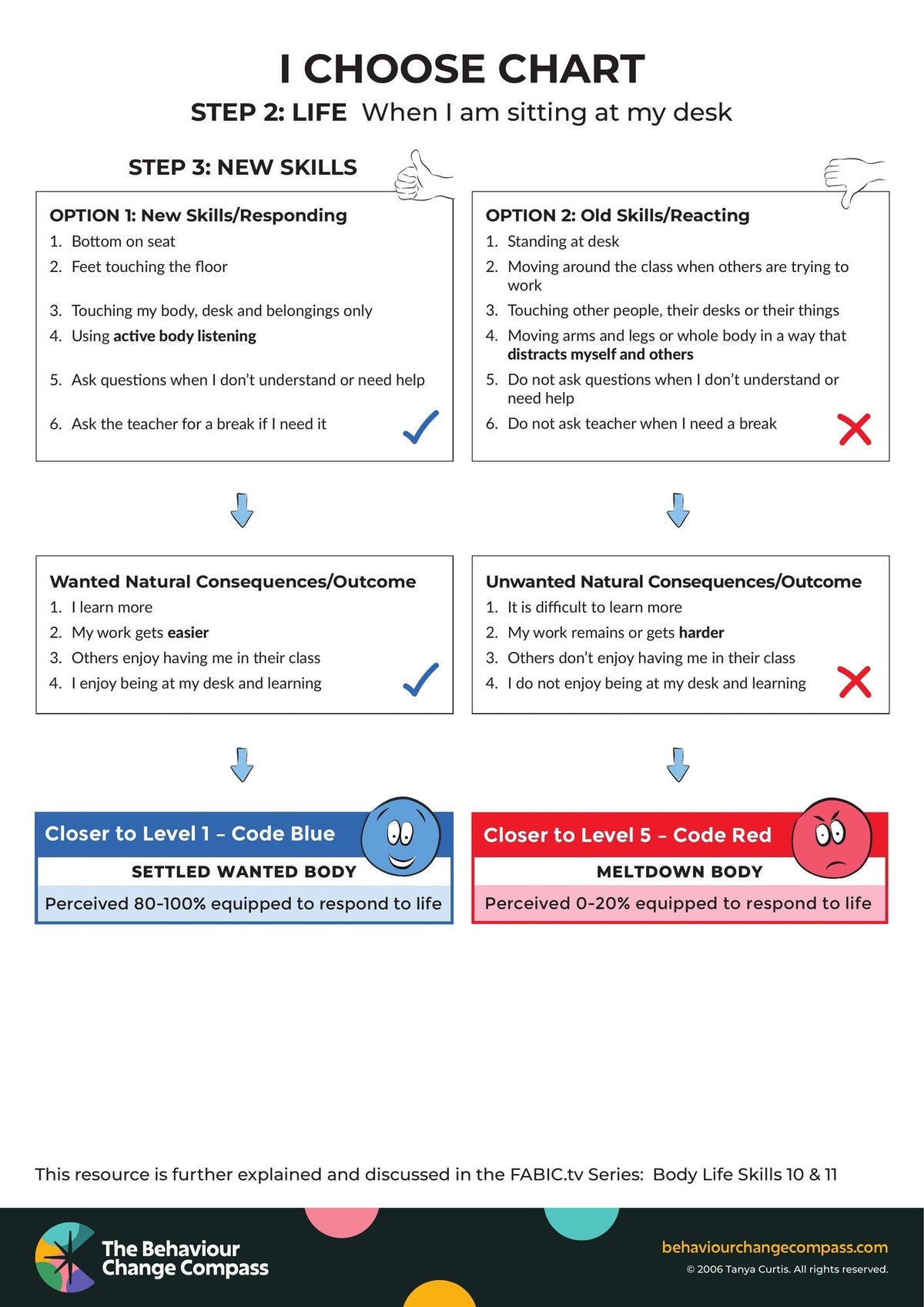 When I am sitting at my desk – I Choose Chart 14