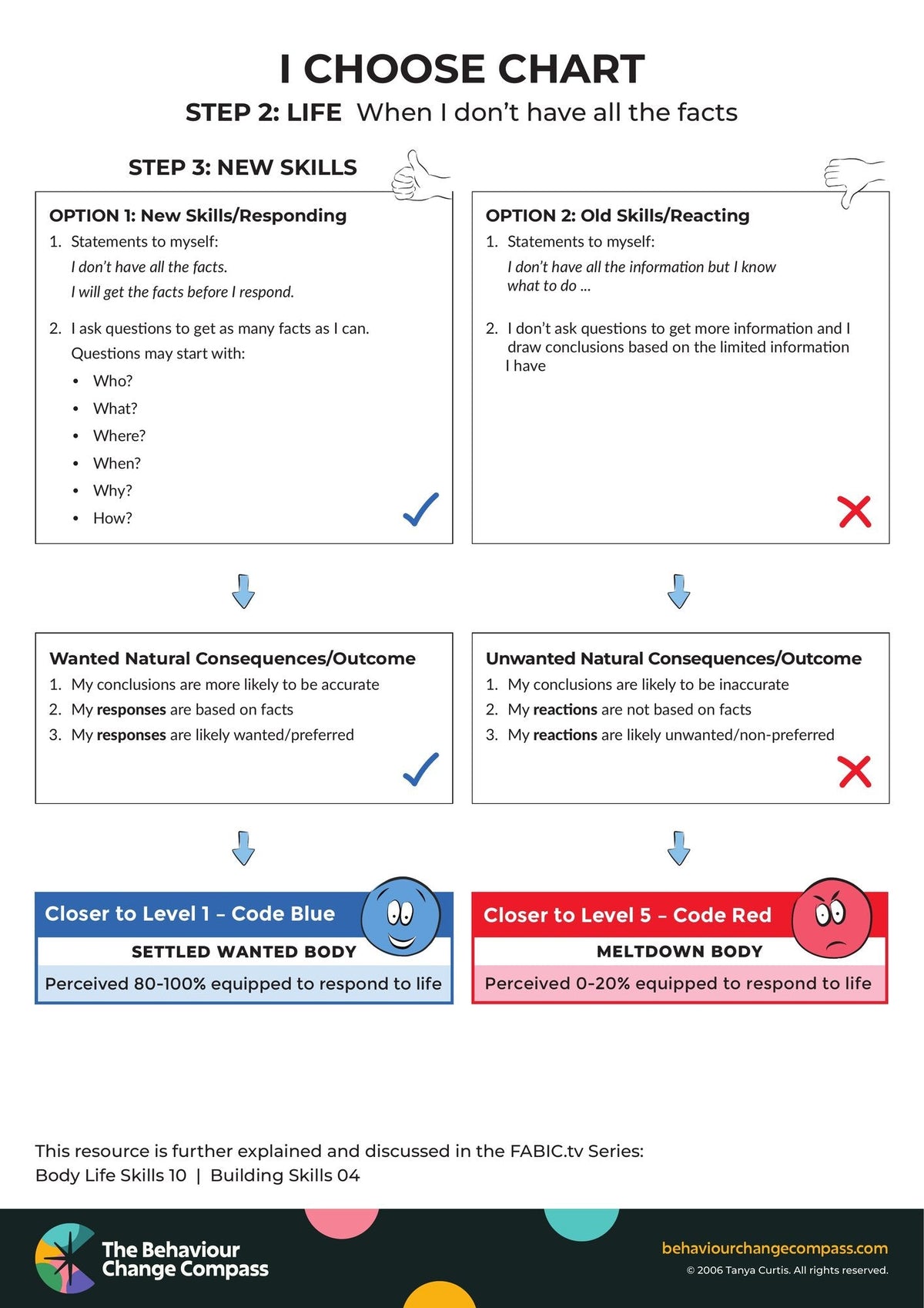 When I don’t have all the facts – I Choose Chart 17