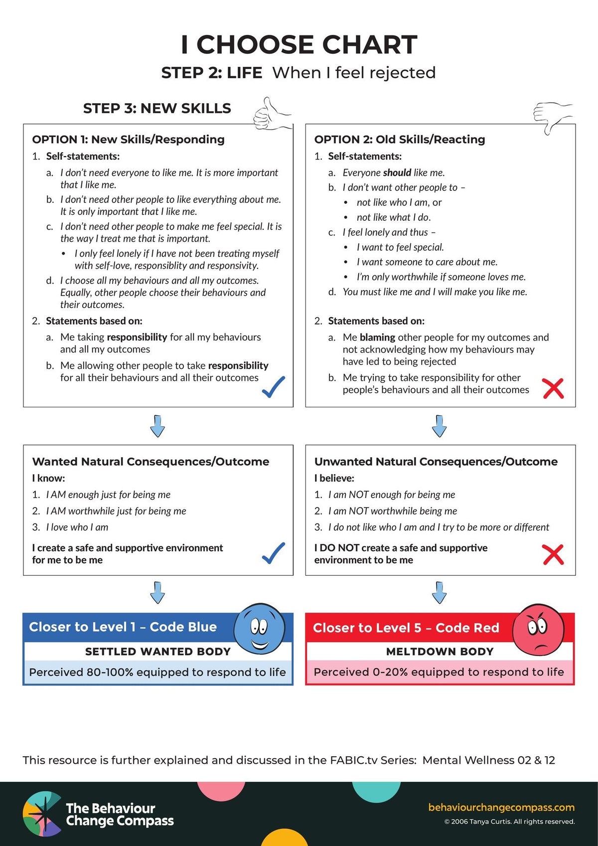 When I feel rejected – I Choose Chart 19