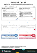 When people use non-preferred behaviours – I Choose Chart 20
