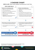 When other people use behaviours I don't like – I Choose Chart 22