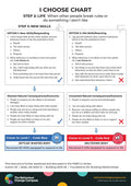 When other people break rules or do something I don't like – I Choose Chart 23