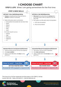 When I am going somewhere for the first time – I Choose Chart 24