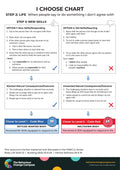 When people say or do something I don't agree with – I Choose Chart 25