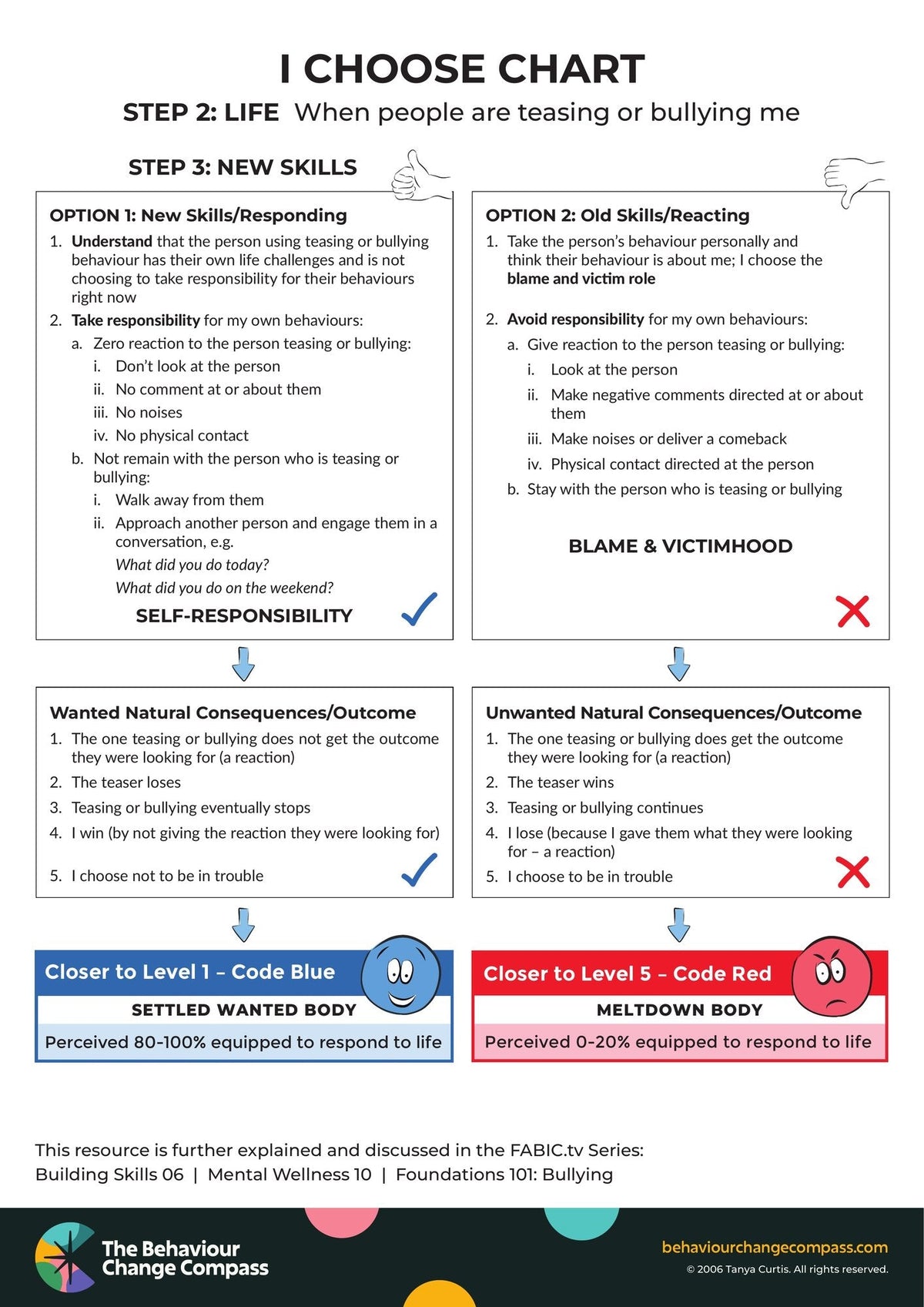 When people are teasing or bullying me – I Choose Chart 26